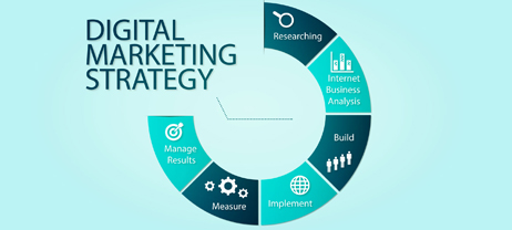 Guide to Creating a Digital Marketing Strategy