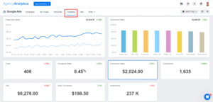AI-powered PPC bidding workflow infographic